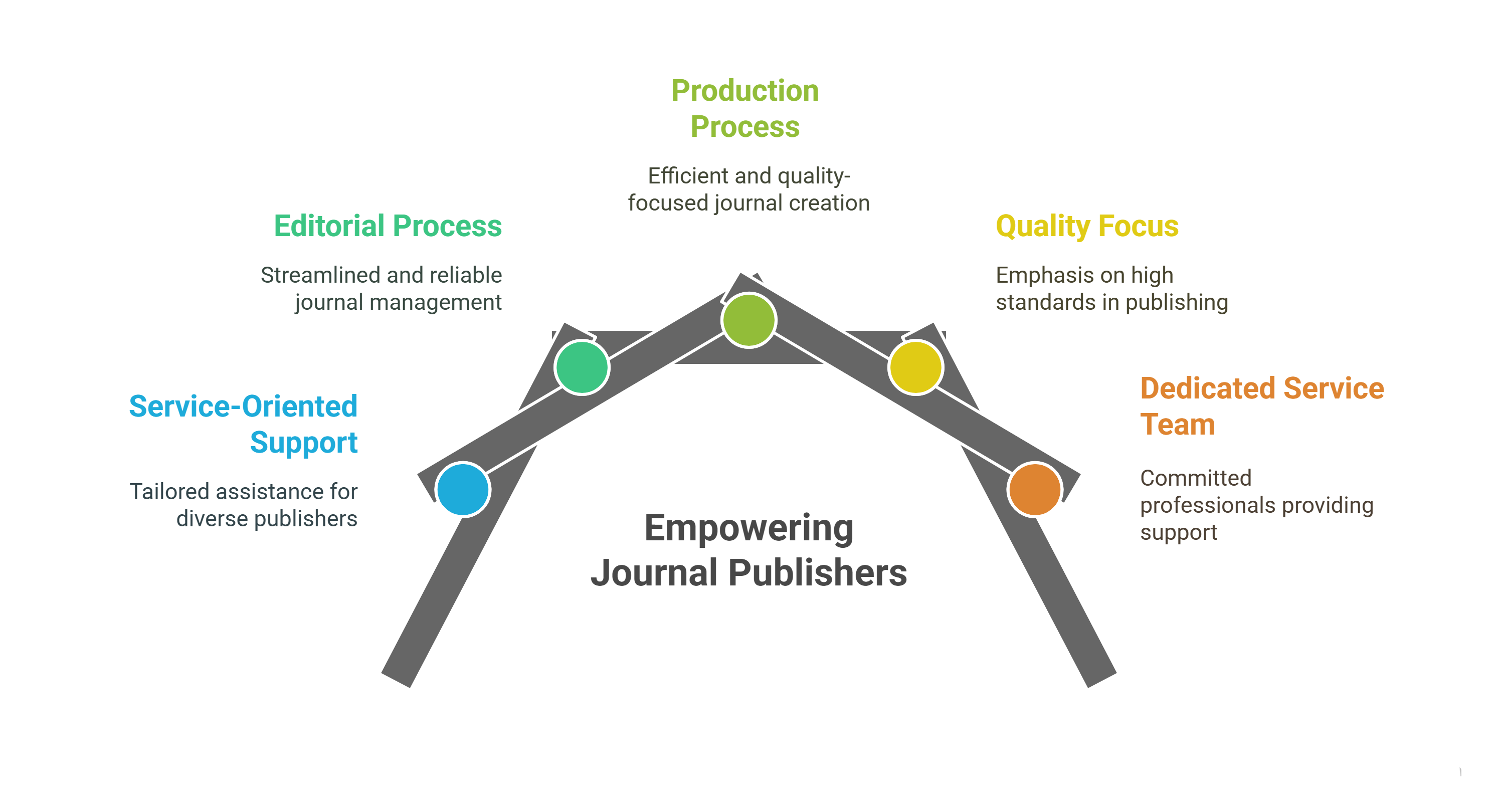 Start a New Journal with Visagaa Publishing House (VPH)