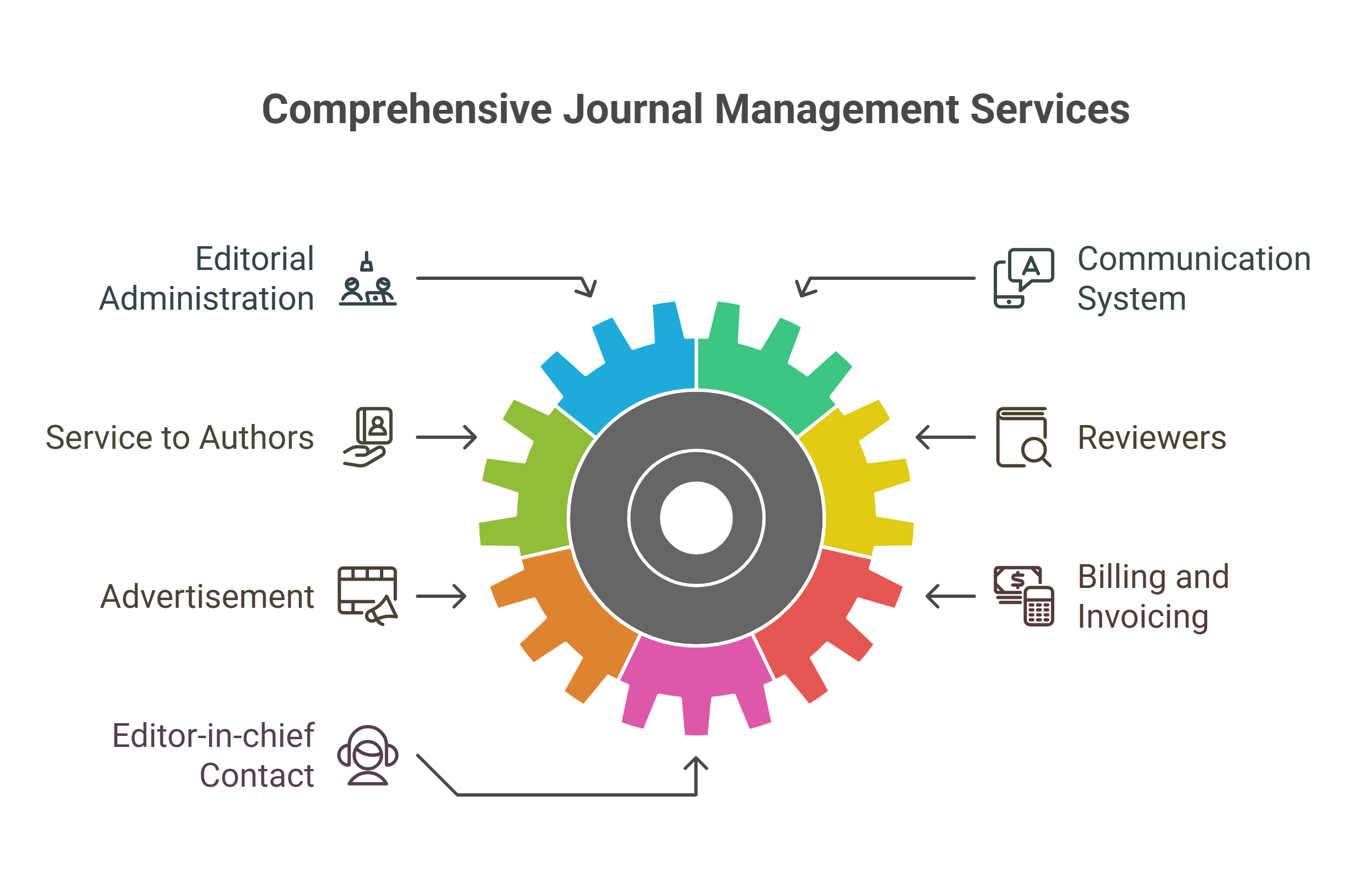 Managing Already Established Journal